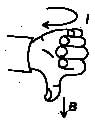 Magnetic Field on the Axis of a Circular Current Loop | Physics for JEE Main & Advanced